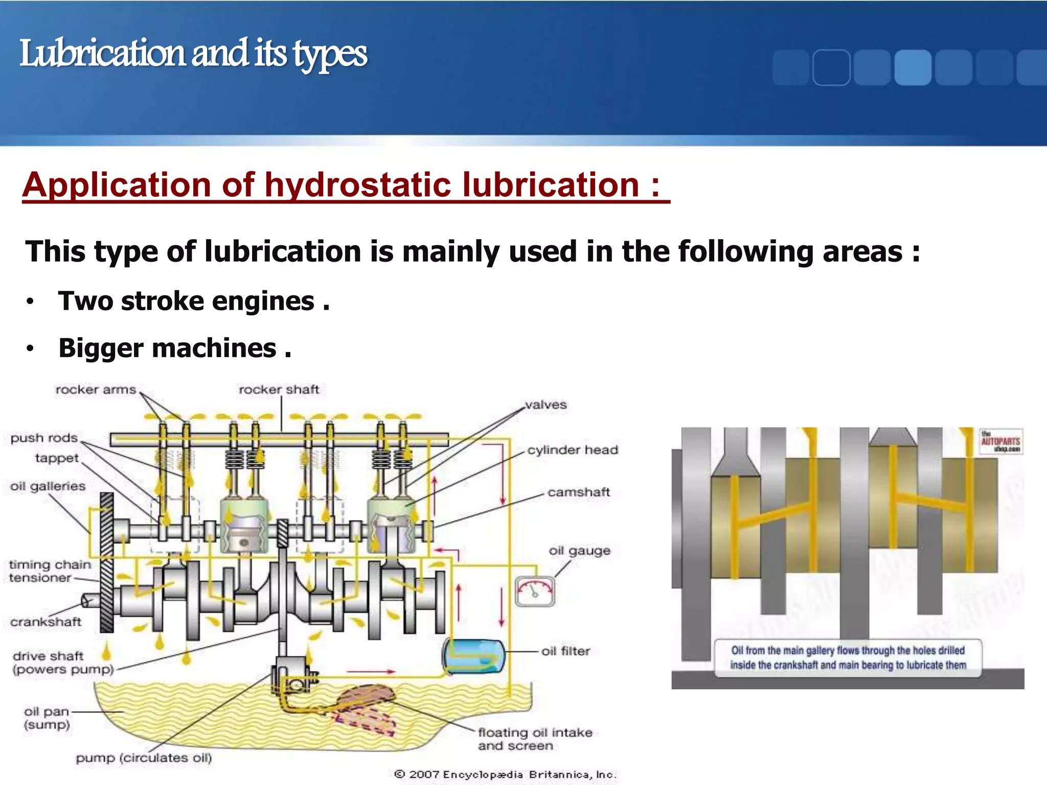 Lubricationanditstypes
Application of hydrostatic lubrication :
This type of lubrication is mainly used in the following areas :
• Two stroke engines .
• Bigger machines .
 