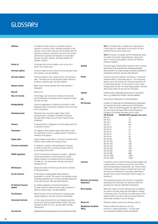 38
Additives A substance (either soluble or insoluble) added to
produce or enhance certain desirable properties of the
lubricant. Dry or solid lubricants may be added with the
objective to maintain lubrication even when the primary
lubricant (oil or grease) had displaced or evaporated.
See also Anti-foam additive, Anti-wear additive, EP
additive, Inhibitor.
Animal oil Oil derived from animal material, such as lard oil or
lanolin from sheeps wool.
Anti-foam additive Chemical added to oils to reduce the foaming that results
from aeration. See also Additive.
Anti-wear additive Chemical added to oils to reduce friction and excessive
wear. Generally acts by reacting with metal surfaces to
provide a protective layer. See also Additive.
Aqueous cleaner Water based cleaner possibly with active additives /
detergents.
Base Oil Refer to Oil.
Base oil viscosity Terminology used primarily to reference the viscosity
of the lubricating oil component within a grease or paste.
See also Viscosity.
Biodegradability Chemical degradation of materials by bacteria or other
biological means meaning the substance returns to more
basic components.
Breakaway torque Rotational force required to begin rotary motion
associated with a screwed or threaded connection.
See Also White Paste, Press-Fit Test, Thread Friction
Coefficient.
Cleaners A material which is designed to remove soiling (dirt) from
a substrate (surface).
Consistency The degree to which grease resists deformation under
the application of a force, roughly equates to softness or
hardness of the grease.
Copper paste Copper powder suspended in a lubricant. Prevents direct
metal-to-metal contact and seizing of parts.
Corrosion preventative A substance, usually a coating designed to prevent
a metallic surface from a corrosive reaction with the
surrounding environment.
COSHH regulations Control of Substances Hazardous to Health - Legislation
requiring employers to control (prevent or reduce
workers exposure to) substances that are hazardous
to health by:- risk assessment, training, planning for
emergencies etc.
DIN Standard Deutsches Institut Für Normung, the German Institute
for Standardisation.
Dry film lubricant A dry lubricant coating applied either directly or
suspended in a carrier. The carrier is not intended to have
lubricating properties and is purely to facilitate application
of the solid lubricant. See also Solid lubricant.
EP (Extreme Pressure) An additive designed to minimise the tendency
additive of metal surfaces to weld and seize under conditions of
extreme localised loads. See also Additives.
Film thickness Recommended minimum thickness of coating to give
reliable protection. See also Corrosion Preventative.
Food grade lubricants In most cases produced from raw materials approved
by the Food and Drug Administration (FDA) commonly
classified as NSF H1 or H2. See also NSF and NSF
Classification.
Four-ball test Evaluates the load carrying performance of a lubricant via 2 tests.
Test 1 A constant load is applied via a rotating ball to
3 static balls for a fixed period of time which are then
inspected for the size of “wear scar”.
Test 2 The load is increased until the rotating ball seizes
and welds to the other 3 generating the “weld point”,
which is the final load applied. See also EP (Extreme
Pressure) Additive.
Graphite A common type of lubricant that consists of a form of carbon,
which when finely pulverised has lubricating properties
either by itself or as a load-carrying component suspended in
conventional lubricants. See also solid lubricants.
Grease A solid to semi-fluid lubricant consisting of a “thickener”
dispersed within a lubricating base oil. The lubricating
grease may be the product of a chemical reaction(s) as
in soap based greases. Or the result of a more simple
mixing process as with non-soap based greases. See also
NLGI Grade, Base Oil Viscosity and Thickener.
Inhibitor Controls certain undesirable phenomenon in lubricants or
fuels. e.g. oxidation/rust inhibitor. See also Additives.
ISO International Organisation for Standardisation.
ISO VG grade A system of measuring and standardising viscosity grades
for industrial lubricants as determined in ISO Standard
3448. There are 18 ISO VG grades, the higher the number,
the more viscous the liquid. Note: As the temperature
increases, the viscosity decreases and vice versa.
ISO VG Grade Viscosity at 40°C (measured in cSt or mm²/s)
ISO VG 2 2.2
ISO VG 3 3.2
ISO VG 5 4.6
ISO VG 7 6.8
ISO VG 10 10
ISO VG 15 15
ISO VG 22 22
ISO VG 32 32
ISO VG 46 46
ISO VG 68 68
ISO VG 100 100
ISO VG 150 150
ISO VG 220 220
ISO VG 320 320
ISO VG 460 460
ISO VG 680 680
ISO VG 1000 1000
ISO VG 1500 1500
Lubricant A substance used to reduce friction and wear between two
moving surfaces. A lubricant can be fluid, semi-fluid or
solid and depending on specification can: Control friction,
control wear, prevent corrosion, transfer heat (cool), seal
and keep out contaminants, carry away contaminants,
dampen shock, reduce noise levels, transmit power (i.e.
hydraulics).
Maximum and minimum Total operating window of the lubricant. Consistently
temperature operating at the extremities can adversely affect the
operating life. See also Operating Temperature.
Micro-welding When two metals of similar melting points rub together,
hot spots on the two metals will melt together creating
a temporary bond. This will then be pulled apart by the
relative motion of the two surfaces causing material to
break away resulting in surface damage.
Mineral Oil Petroleum based, produced by refining crude oil.
Molybdenum disulphide A black powder that serves as a dry-film
(MoS2
) lubricant in certain applications. It is also used
as a component of pastes to prevent scoring when
glossary
 