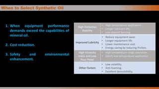 When to Select Synthetic Oil B a s e O i l
1. When equipment performance
demands exceed the capabilities of
mineral oil.
2. Cost reduction.
3. Safety and environmental
enhancement.
High Oxidation
Stability
• High temperature application.
• Longer lubricant life.
• Low deposit forming
Improved Lubricity
• Reduce equipment wear.
• Longer equipment life.
• Lower maintenance cost.
• Energy saving by reducing friction.
High Viscosity
Index and Low
Pour Point
• High temperature range operation.
• Satisfy low temperature application
Other Factors
• Low volatility.
• Anti-foaming.
• Excellent demulsibility.
 