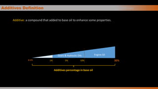 Additives Definition A d d i t i v e s
0.1% 30%
Additives percentage in base oil
1% 5% 10%
Gears & Hydraulic Oils Engine Oil
Additive: a compound that added to base oil to enhance some properties.
 