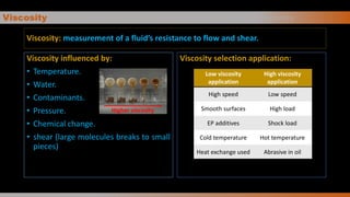 Viscosity
Viscosity: measurement of a fluid’s resistance to flow and shear.
Viscosity influenced by:
• Temperature.
• Water.
• Contaminants.
• Pressure.
• Chemical change.
• shear (large molecules breaks to small
pieces)
Viscosity selection application:
V i s c o s i t y
Low viscosity
application
High viscosity
application
High speed Low speed
Smooth surfaces High load
EP additives Shock load
Cold temperature Hot temperature
Heat exchange used Abrasive in oil
Higher viscosity
 