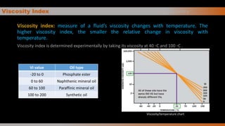 Viscosity Index
Viscosity index: measure of a fluid’s viscosity changes with temperature. The
higher viscosity index, the smaller the relative change in viscosity with
temperature.
Viscosity index is determined experimentally by taking its viscosity at 40 ◦C and 100 ◦C .
V i s c o s i t y
Viscosity/temperature chart
VI value Oil type
-20 to 0 Phosphate ester
0 to 60 Naphthenic mineral oil
60 to 100 Paraffinic mineral oil
100 to 200 Synthetic oil
 