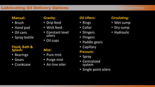 Lubricating Oil Delivery Options
Manual:
• Brush
• Hand pad
• Oil cans
• Spray bottle
Flood, Bath &
Splash:
• Bearings
• Gears
• Crankcase
Gravity:
• Drip feed
• Wick feed
• Constant level
oilers
• Oil cups
Mist:
• Pure mist
• Purge mist
• Air-line oiler
Oil Lifters:
• Rings
• Collar
• Slingers
• Flingers
• Paddle gears
• Capillary
Pressure:
• Spray
• Centralized
system
• Single point oilers
Circulating:
• Wet sump
• Dry sump
• Hydraulic
Oil Application Methods
 