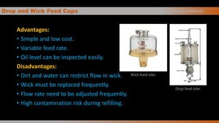Drop and Wick Feed Cups
Advantages:
• Simple and low cost.
• Variable feed rate.
• Oil level can be inspected easily.
Disadvantages:
• Dirt and water can restrict flow in wick.
• Wick must be replaced frequently.
• Flow rate need to be adjusted frequently.
• High contamination risk during refilling.
Oil Application Methods
Drop feed oiler
Wick feed oiler
 