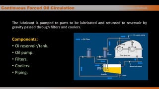 Continuous Forced Oil Circulation Oil Application Methods
The lubricant is pumped to parts to be lubricated and returned to reservoir by
gravity passed through filters and coolers.
Components:
• Oi reservoir/tank.
• Oil pump.
• Filters.
• Coolers.
• Piping.
 