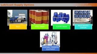 Lubricant Supply Options
BULK STEEL DRUM PLASTIC DRUM
RACK-MOUNT
STATION
PORTABLE TRANSFER
EQUIPMENT
Handling, storage and
management of lubricants
 