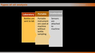 Types of oil analysis
Sensors
are
attached
to
machine
Unattended
Portable
instrument
are used at
machine
without
bottle
sampling
Portable
Bottles are
sent to lab
Laboratory
Basics of Oil Analysis
 