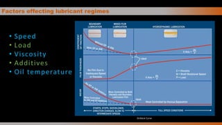 Factors effecting lubricant regimes
• Speed
• Load
• Viscosity
• Additives
• Oil temperature
Stribeck Curve
 