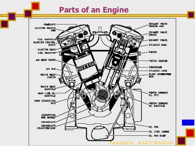 Lubrication in Automotive Engines