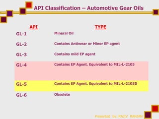 Lubrication in Automotive Gears | PDF