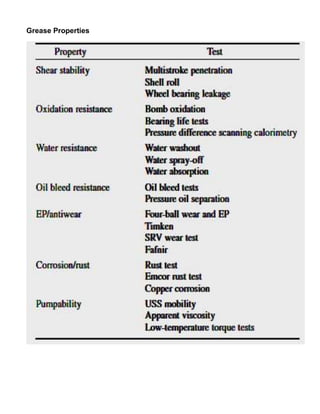 Grease Properties
 