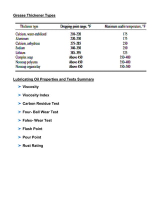 Grease Thickener Types




Lubricating Oil Properties and Tests Summary

     Viscosity

     Viscosity Index

     Carbon Residue Test

     Four- Ball Wear Test

     Falex- Wear Test

     Flash Point

     Pour Point

     Rust Rating
 