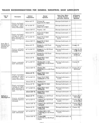 Lubrication of gears | PDF