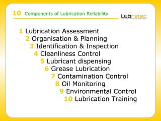 Lubrication Reliability by Lubretec : a 10 step approach to World Class ...