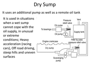 Dry Sump
It is used in situations
when a wet sump
cannot cope with the
oil supply, in unusual
or extreme
conditions; Heavy
acceleration (racing
cars), Off road driving,
steep hills and uneven
surfaces
It uses an additional pump as well as a remote oil tank
 