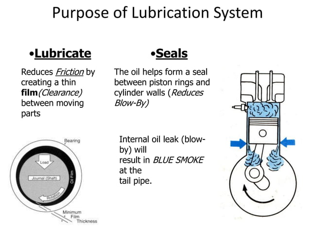 Lubrication system for an automobile | PDF