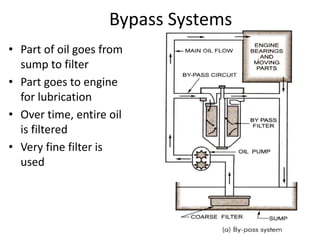 Bypass Systems
• Part of oil goes from
sump to filter
• Part goes to engine
for lubrication
• Over time, entire oil
is filtered
• Very fine filter is
used
 
