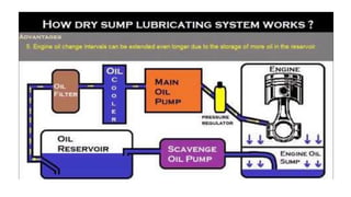 Lubrication system