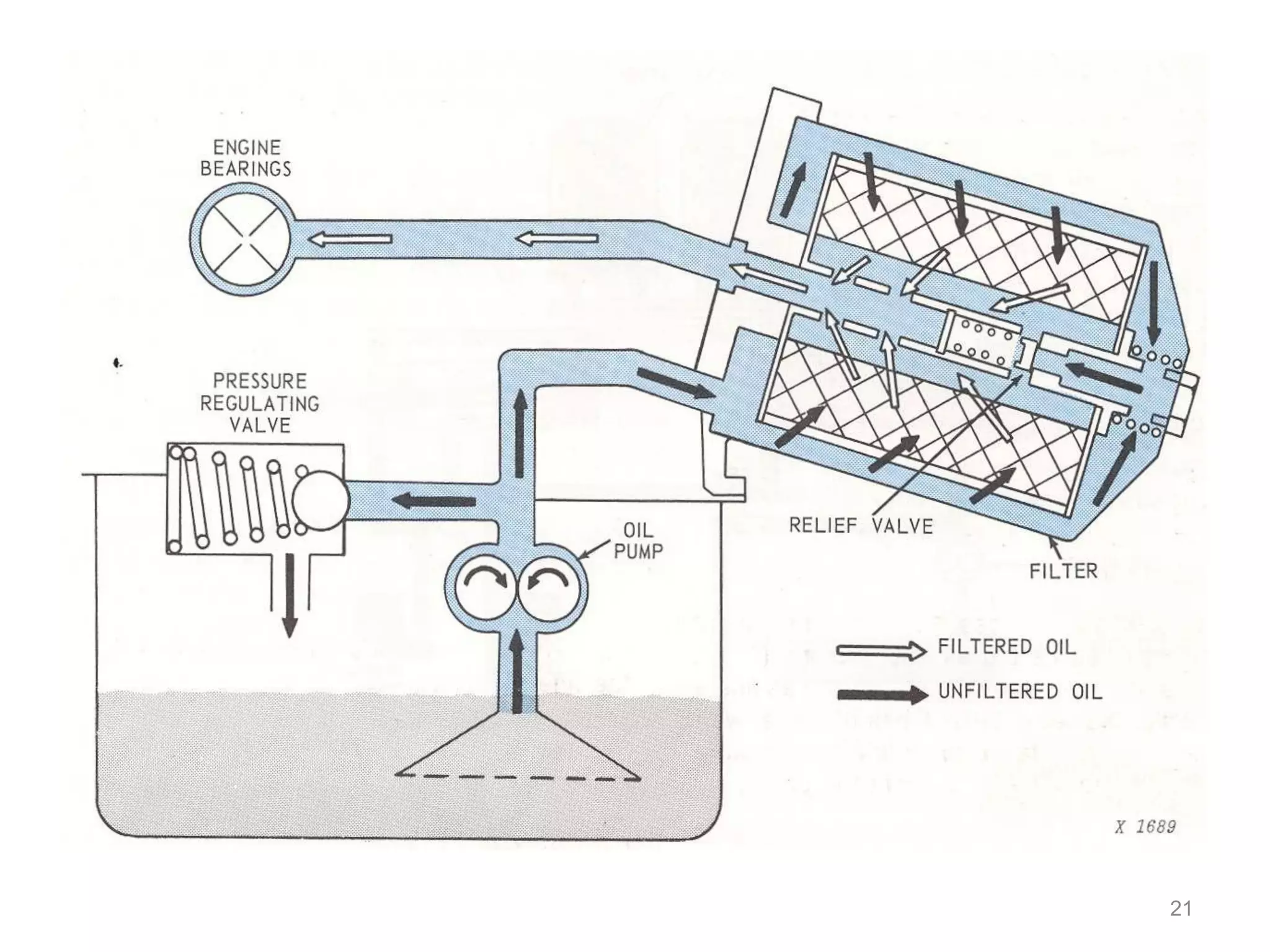 LUBRICATION_SYSTEM.ppt