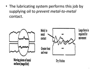 • The lubricating system performs this job by
supplying oil to prevent metal-to-metal
contact.
3
 
