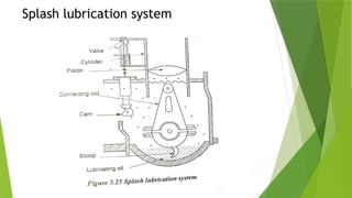 Splash lubrication system
 