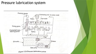 Pressure lubrication system
 