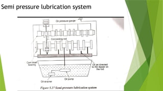 Semi pressure lubrication system
 