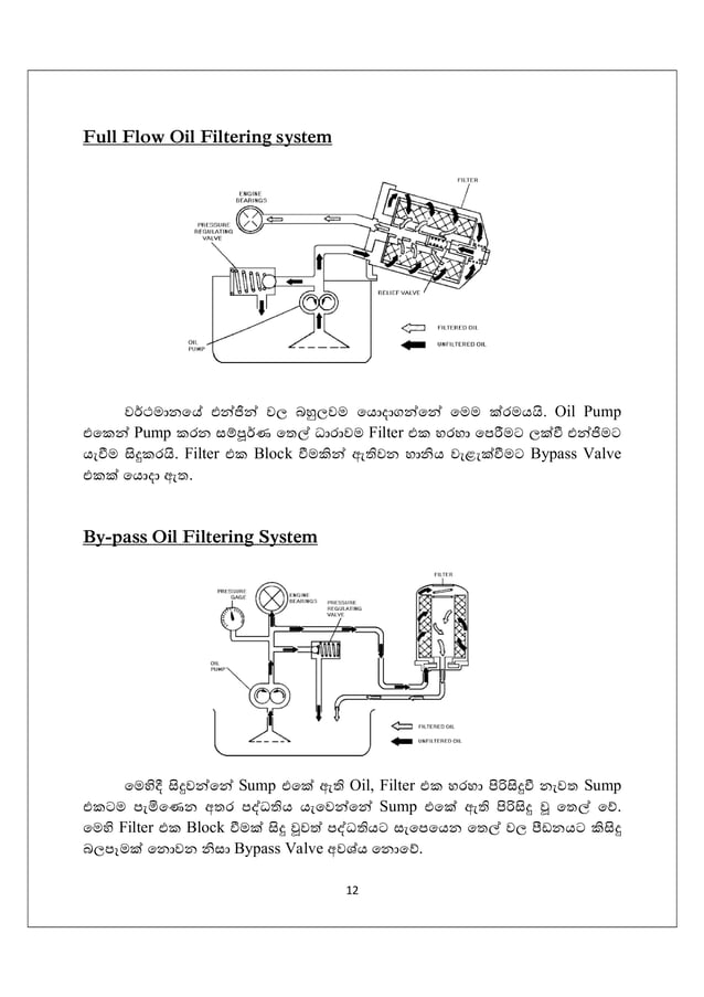 automobile Lubrication system how it works sinhala PDF