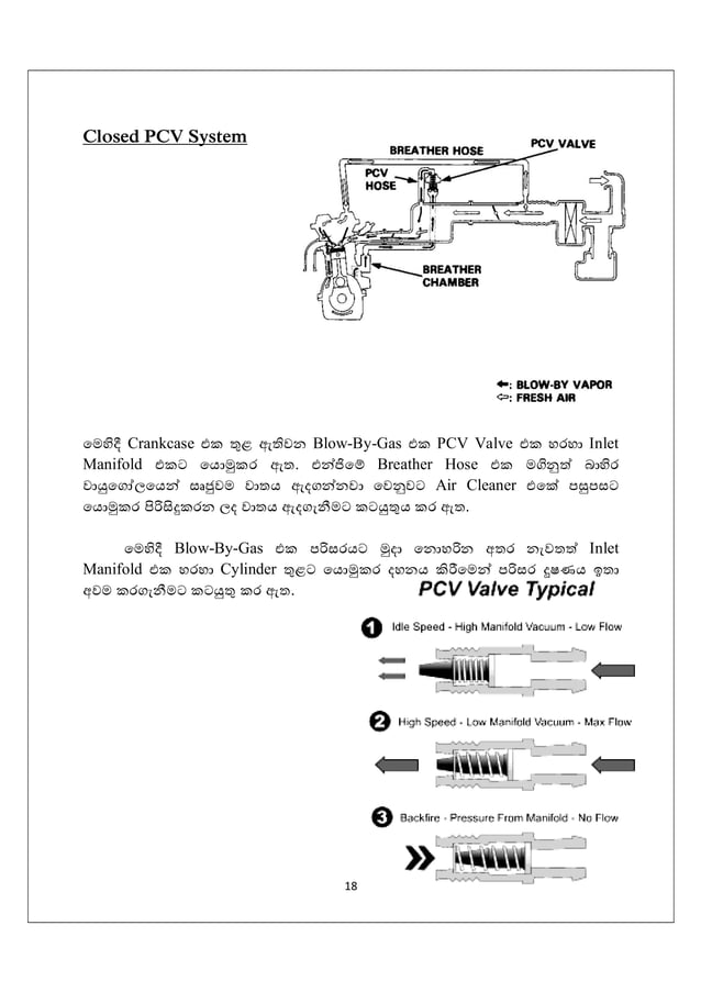 automobile Lubrication system how it works sinhala PDF