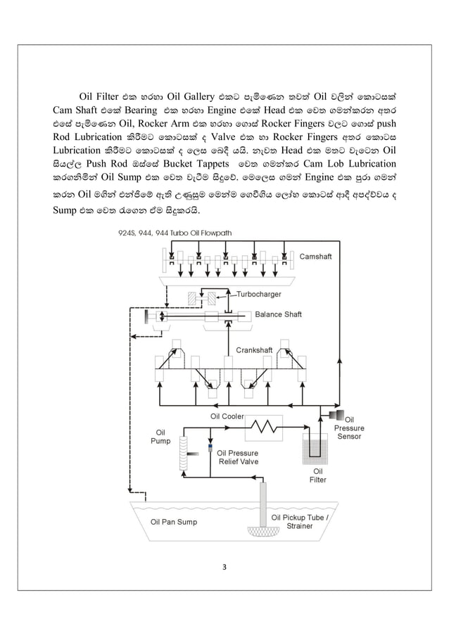 automobile Lubrication system how it works sinhala PDF