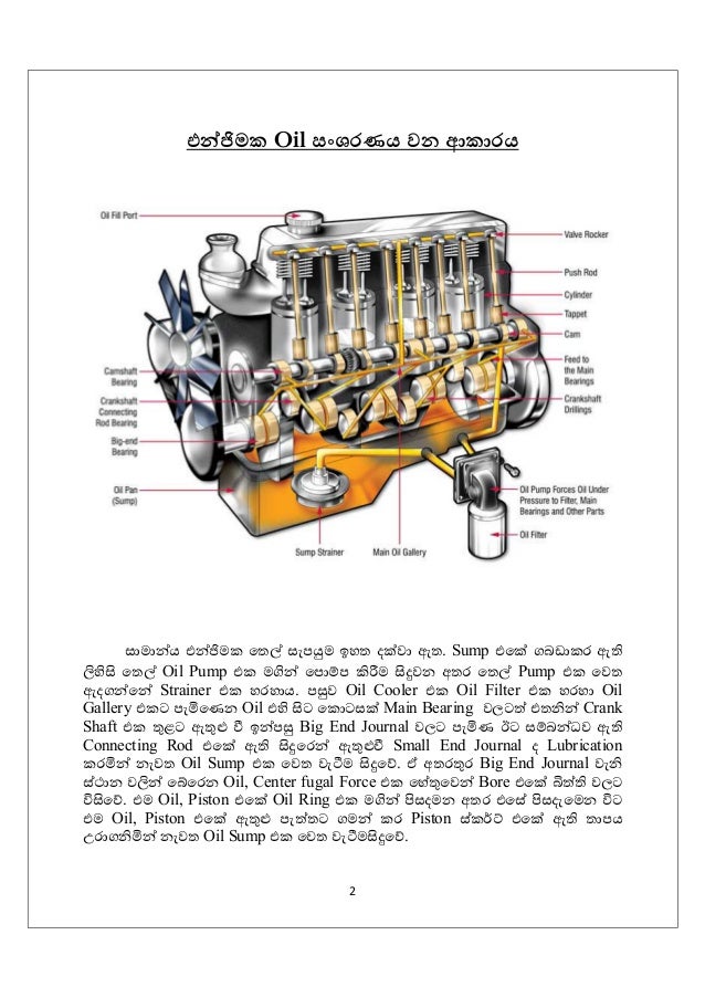 automobile Lubrication system how it works sinhala