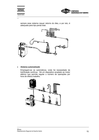 Espírito Santo
_________________________________________________________________________________________________
__



      sempre esse sistema requer retorno do óleo, e por isto, é
      adequado para tipo perda total.




•     Sistema automatizado
      Empregam-se os automáticos, onde há necessidade de
      lubrificação contínua. Há um dispositivo acoplado ao motor
      elétrico que permite regular o número de operações por
      hora de efetivo trabalho.




_________________________________________________________________________________________________
__
SENAI
Departamento Regional do Espírito Santo                                                       15
 