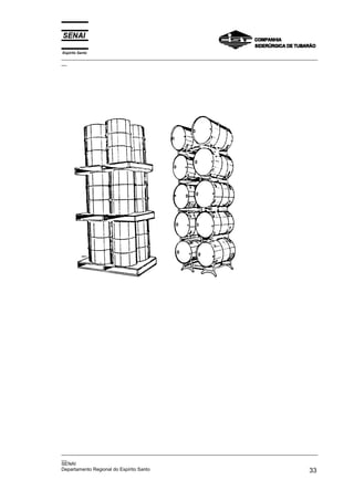 Espírito Santo
_________________________________________________________________________________________________
__




_________________________________________________________________________________________________
__
SENAI
Departamento Regional do Espírito Santo                                                       33
 