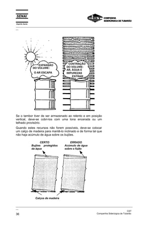 Espírito Santo
_________________________________________________________________________________________________
__




Se o tambor tiver de ser armazenado ao relento e em posição
vertical, deve-se cobri-los com uma lona encerada ou um
telhado provisório.
Quando estes recursos não forem possíveis, deve-se colocar
um calço de madeira para mantê-lo inclinado e de forma tal que
não haja acúmulo de água sobre os bujões.

                       CERTO                 ERRADO
                 Bujões protegidos       Acúmulo de água
                 da água                 sobre o fujão




                   Calços de madeira

_________________________________________________________________________________________________
__
                                                                                               CST
36                                                                 Companhia Siderúrgica de Tubarão
 