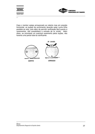 Espírito Santo
_________________________________________________________________________________________________
__




Caso o tambor esteja armazenado ao relento mas em posição
horizontal, os bujões de enchimento deverão estar numa linha
paralela ao solo, pois além de permitir verificação fácil quanto a
vazamentos, não possibilitará a entrada de ar úmido. Além
disso, se ocorresse um eventual vazamento pelos bujões, não
haveria uma perda total do lubrificante.


                                           Ar úmido




                 CERTO                      ERRADO




_________________________________________________________________________________________________
__
SENAI
Departamento Regional do Espírito Santo                                                       37
 