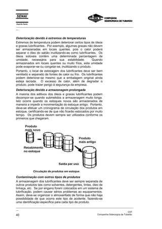 Espírito Santo
_________________________________________________________________________________________________
__



Deterioração devido à extremos de temperaturas
Extremos de temperatura podem deteriorar certos tipos de óleos
e graxas lubrificantes. Por exemplo, algumas graxas não devem
ser armazenadas em locais quentes, pois o calor poderá
separar o óleo do sabão inutilizando-as como lubrificantes. Os
óleos solúveis contém uma determinada percentagem de
umidade, necessária para sua estabilidade.               Quando
armazenados em locais quentes ou muito frios, esta umidade
pode evaporar-se ou congelar-se, inutilizando o produto.
Portanto, o local de estocagem dos lubrificantes deve ser bem
ventilado e separado de fontes de calor ou frio. Os lubrificantes
podem deteriorar-se mesmo que a embalagem original ainda
esteja lacrada. O excesso de calor, além de degradar o
produto, pode trazer perigo à segurança da empresa.
Deterioração devido a armazenagem prolongada
A maioria dos aditivos dos óleos e graxas lubrificantes podem
decompor-se quando submetidos a armazenagem muito longa.
Isto ocorre quando os estoques novos são armazenados de
maneira a impedir a movimentação do estoque antigo. Portanto,
deve-se efetuar um cronograma de circulação dos produtos em
estoque, certificando-se de que não ficarão estocados por muito
tempo. Os produtos devem sempre ser utilizados conforme os
primeiros que chegaram.




                 Circulação de produtos em estoque.

Contaminação com outros tipos de produtos
A armazenagem dos lubrificantes deve ser sempre separada de
outros produtos tais como solventes, detergentes, tintas, óleo de
linhaça, etc. Se por engano forem colocados em um sistema de
lubrificação, podem causar sérios problemas ao equipamentos.
Assim, deve-se organizar o almoxarifado de forma que não haja
possibilidade de que ocorra este tipo de acidente, fazendo-se
uma identificação específica para cada tipo de produto.
_________________________________________________________________________________________________
__
                                                                                               CST
40                                                                 Companhia Siderúrgica de Tubarão
 