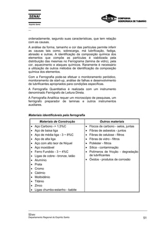Espírito Santo
_________________________________________________________________________________________________
__



ordenadamente, segundo suas características, que tem relação
com as causas.
A análise da forma, tamanho e cor das partículas permite inferir
as causas tais como, sobrecarga, má lubrificação, fadiga,
abrasão e outras. A identificação da composição química dos
elementos que compõe as partículas é viabilizada pela
distribuição das mesmas no Ferrograma (lamina de vidro), pela
cor, aquecimento e ataques químicos. Raramente é necessário
a utilização de outros métodos de identificação da composição
química dos elementos.
Com a Ferrografia pode-se efetuar o monitoramento periódico,
monitoramento de start-up, análise de falhas e desenvolvimento
de lubrificantes apropriados para condições específicas.
A Ferrografia Quantitativa é realizada com um instrumento
denominado Ferrógrafo de Leitura Direta.
A Ferrografia Analítica requer um microscópio de pesquisas, um
ferrógrafo preparador de laminas e outros instrumentos
auxiliares.


Materiais identificáveis pela ferrografia

             Materiais de Construção                      Outros materiais
  •    Aço Carbono -> 1,5%C                   • Flocos de carbono - selos, juntas
  •    Aço de baixa liga                      • Fibras de asbestos - juntos
  •    Aço de média liga - 3 ~ 8%C            • Fibras de celulose - filtros
  •    Aço de alta liga                       • Fibras de vidro - filtros
  •    Aço com alto teor de Níquel            • Poliéster - filtros
  •    Aço inoxidável                         • Sílica - contaminação
  •    Ferro Fundido - 3 ~ 4%C                • Polímeros de fricção - degradação
  •    Ligas de cobre - bronze, latão           de lubrificantes
  •    Alumínio                               • Óxidos - produtos de corrosão
  •    Prata
  •    Cromo
  •    Cádmio
  •    Molibidênio
  •    Titânio
  •    Zinco
  •    Ligas chumbo-estanho - babite




_________________________________________________________________________________________________
__
SENAI
Departamento Regional do Espírito Santo                                                       51
 