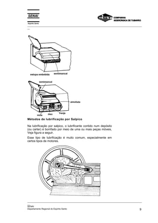 Espírito Santo
_________________________________________________________________________________________________
__




Métodos de lubrificação por Salpico

Na lubrificação por salpico, o lubrificante contido num depósito
(ou carter) é borrifado por meio de uma ou mais peças móveis,
Veja figura a seguir.
Esse tipo de lubrificação é muito comum, especialmente em
certos tipos de motores.




_________________________________________________________________________________________________
__
SENAI
Departamento Regional do Espírito Santo                                                        9
 