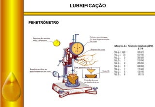 LUBRIFICAÇÃO
PENETRÔMETRO
 