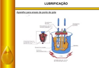 LUBRIFICAÇÃO
Aparelho para ensaio de ponto de gota
 
