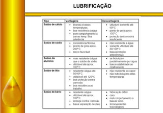 LUBRIFICAÇÃO
 