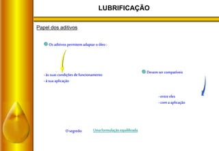 LUBRIFICAÇÃO
Devem ser compatíveis
-entre eles
-com a aplicação
Os aditivos permitem adaptar o óleo :
-às suas condições defuncionamento
-à sua aplicação
Uma formulação equilibradaOsegredo:
Papel dos aditivos
 