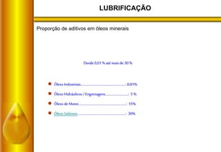 LUBRIFICAÇÃO
 Óleos Industriais.....................................................: 0,01%
 Óleos Hidráulicos /Engrenagens...........................: 5 %
 Óleos deMotor........................................................: 15%
 Óleos Solúveis.........................................................: 30%
Desde 0,01%até mais de 30 %
Proporção de aditivos em óleos minerais
 