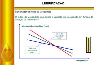 LUBRIFICAÇÃO
Aumentador de índice de viscosidade
O indice de viscosidade caracteriza a variação da viscosidade em função da
variação da temperatura.
Índice de
viscosidade
menor
Índice de
viscosidade
maior
Viscosidade cinemática (Log)
Temperatura
 