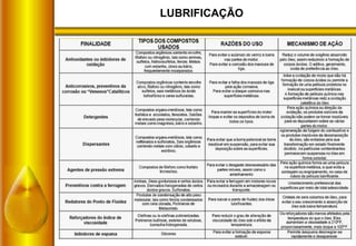 LUBRIFICAÇÃO
 