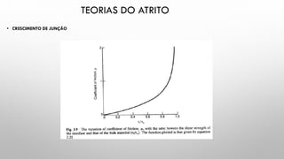 • CRESCIMENTO DE JUNÇÃO
TEORIAS DO ATRITO
 