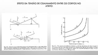 EFEITO DA TENSÃO DE CISALHAMENTO ENTRE OS CORPOS NO
ATRITO
 