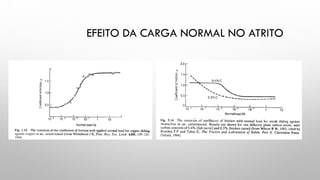 EFEITO DA CARGA NORMAL NO ATRITO
 