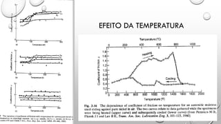 EFEITO DA TEMPERATURA
 