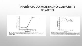 INFLUÊNCIA DO MATERIAL NO COEFICIENTE
DE ATRITO
 